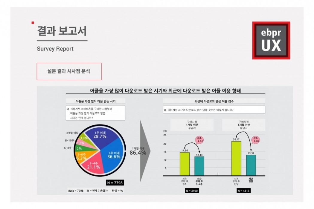 UX 리서치 이미지 2